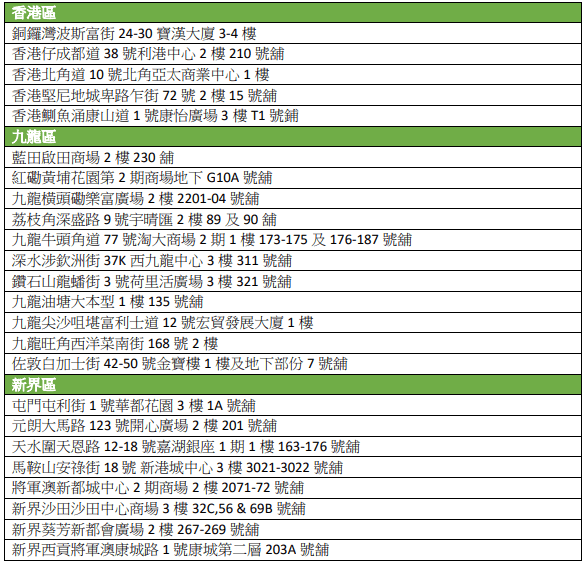 指定分店地址 指定分店地址
