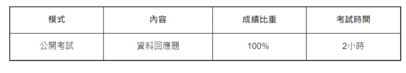 考评模式