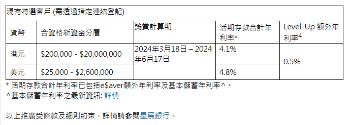 特选客户优惠具体数据