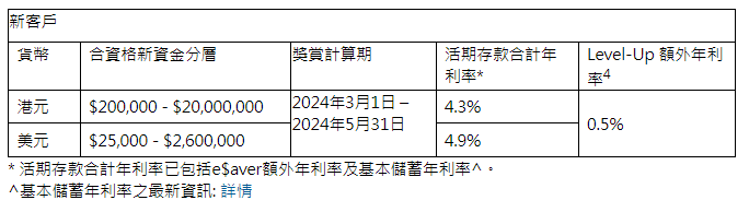 新客户优惠具体数据