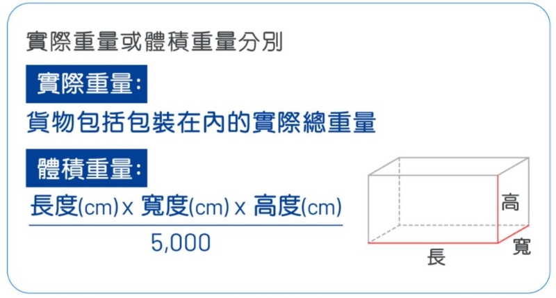 国际物流运费计发