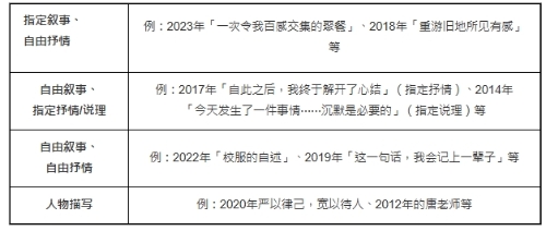 半开放性题型