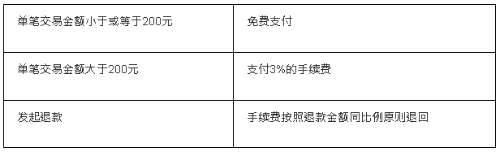 内地微信支付加香港信用卡手续费规定