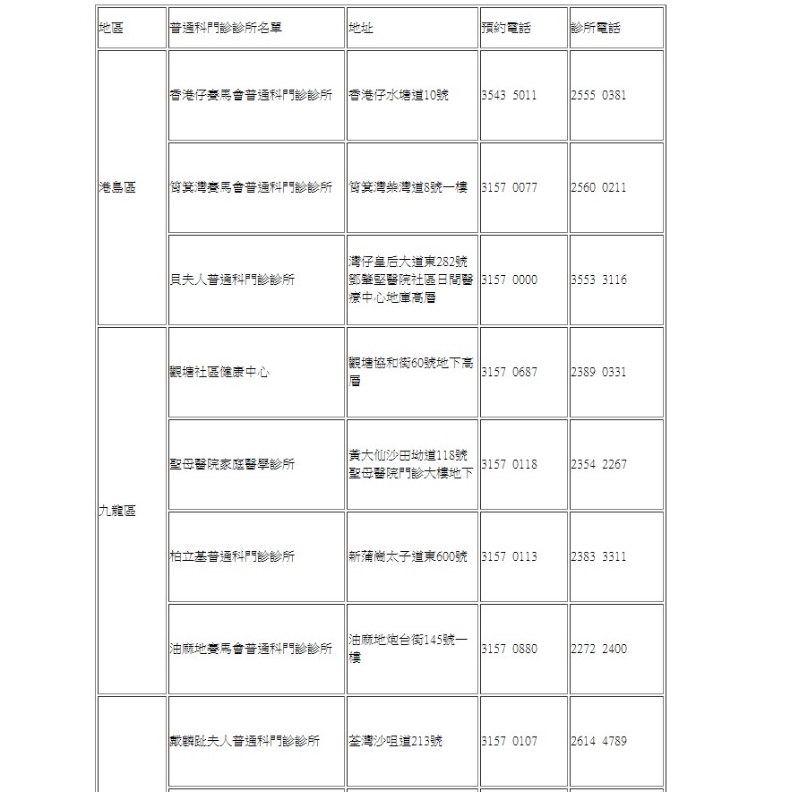 劳动节（5月1日）假期提供服务的普通科门诊。