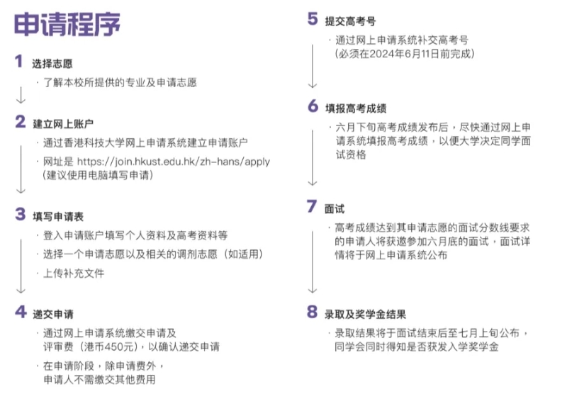 香港科技大学招生申请程序