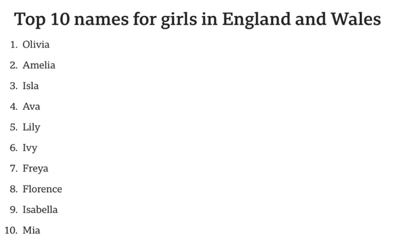 最新英国及威尔士地区最受欢迎女婴名字头10位
