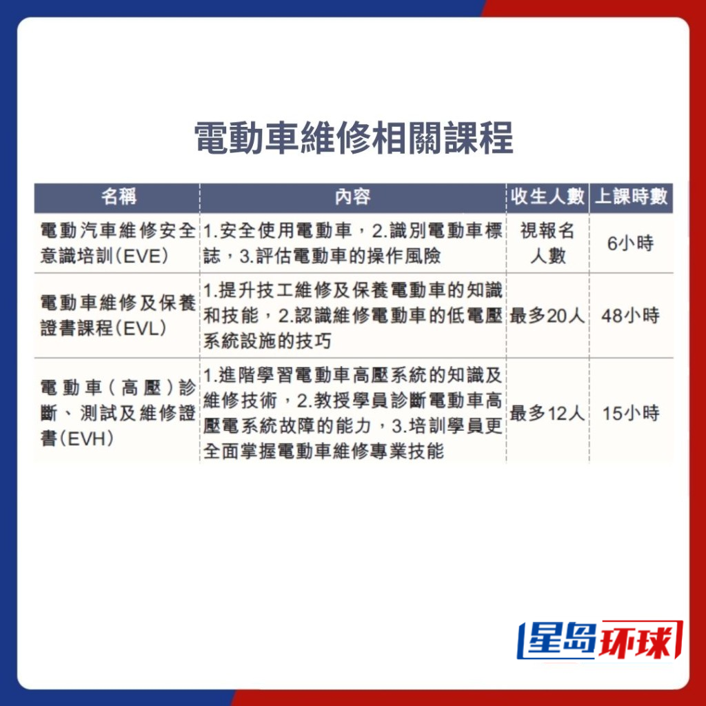 相关课程 相关课程