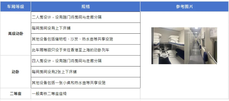 车厢规格 车厢规格