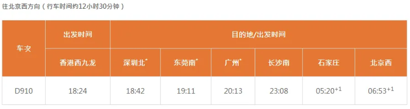 香港往北京西方向 香港往北京西方向