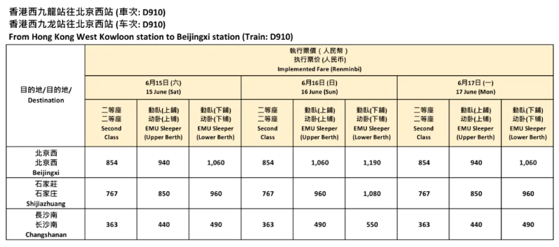 途经站点相关票价: 途经站点相关票价: