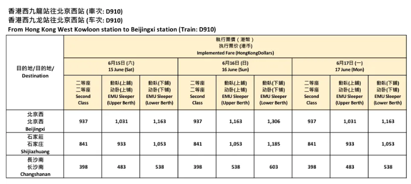 途经站点相关票价港币 途经站点相关票价港币