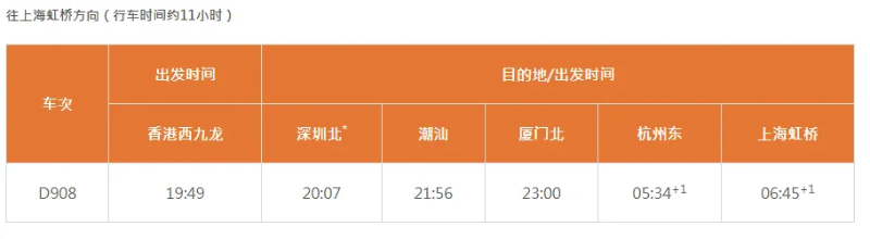 香港往上海虹桥方向 香港往上海虹桥方向