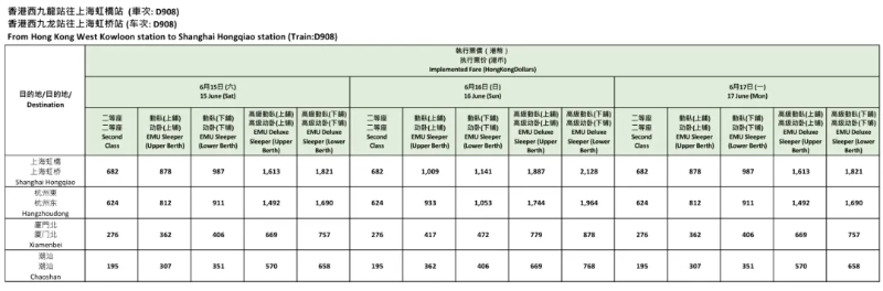 香港往上海 香港往上海