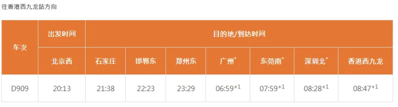 北京往香港西九龙站方向 北京往香港西九龙站方向