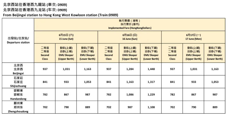 途经站点相关票价:香港往北京 途经站点相关票价:香港往北京
