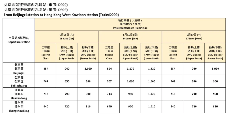 途经站点相关票价:北京往香港 途经站点相关票价:北京往香港