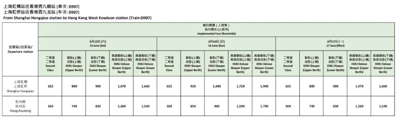 途经站点相关票价:上海去香港 途经站点相关票价:上海去香港