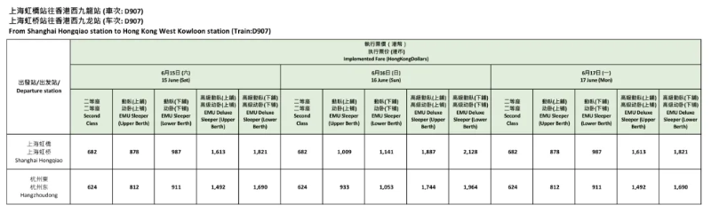途经站点相关票价:香港去上海 途经站点相关票价:香港去上海