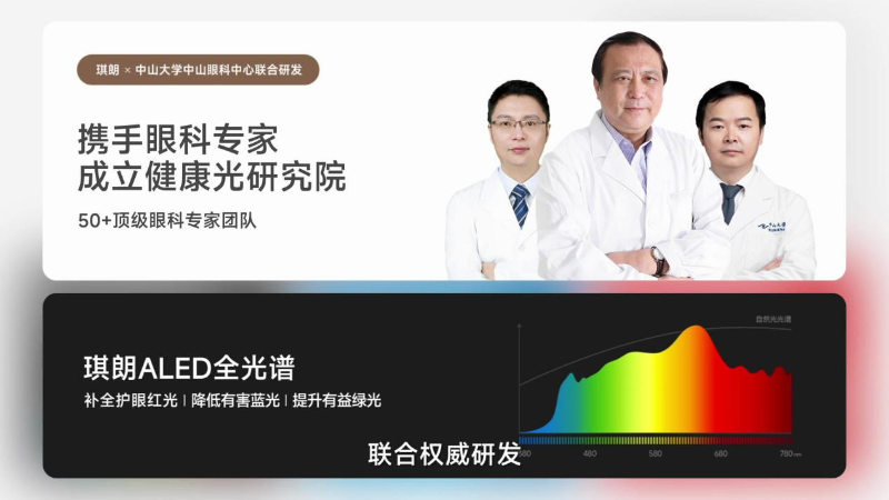 琪朗健康光研究院主要专家团队及研发的全光谱图示 琪朗健康光研究院主要专家团队及研发的全光谱图示