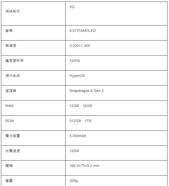 POCO F6 Pro規格 POCO F6 Pro規格