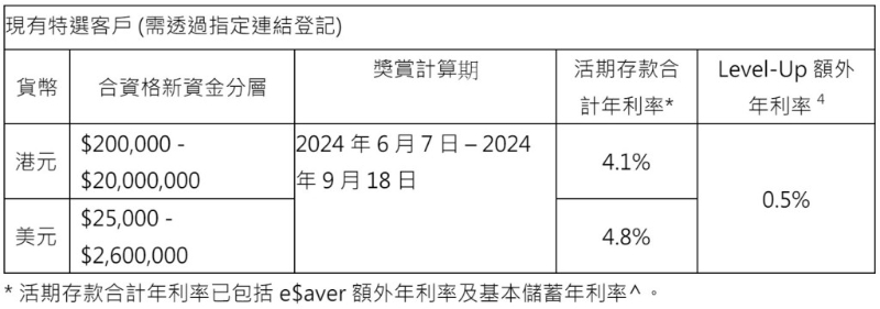 特选客户优惠具体数据如下：