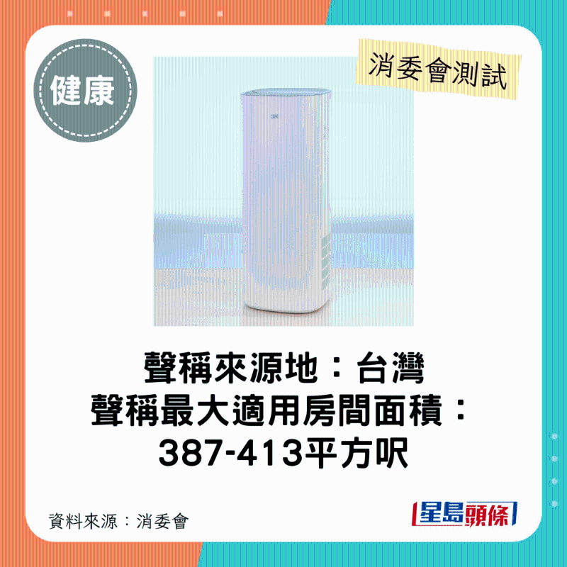 3M（型号：FAPHK-T02WA-F1）：最大适用房间面积介乎387-413平方呎平方呎。