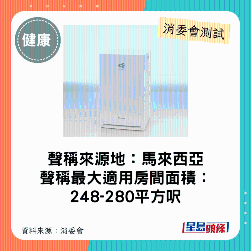 大金 DAIKIN（型号：MC30YBFVM3）：最大适用房间面积介乎248-280平方呎。