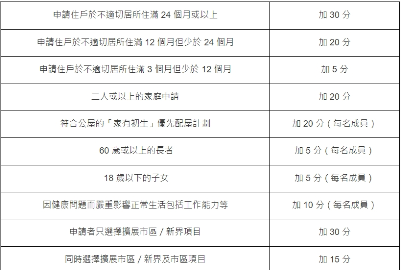 计分方法图表