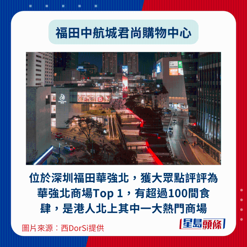 福田中航城君尚购物中心位于深圳福田华强北，获大众点评评为华强北商场Top1，有超过100间食肆，是港人北上其中一大热门商场。