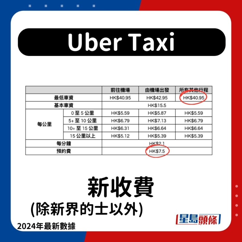 Uber Taxi新收费(除新界的士以外) Uber Taxi新收费(除新界的士以外)
