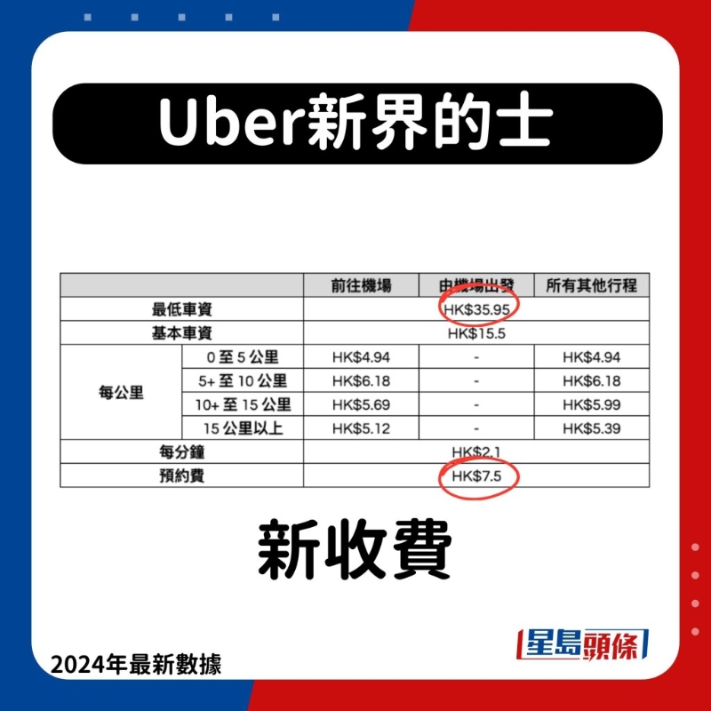 Uber新界的士新收费 Uber新界的士新收费