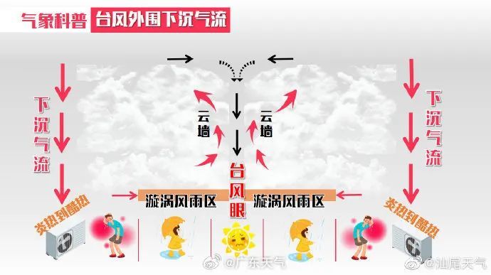 气象科普 气象科普