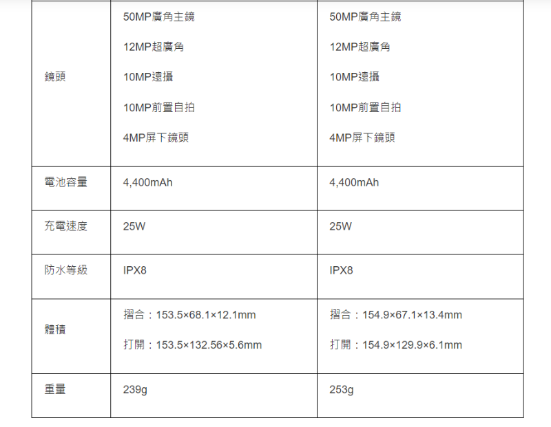 三星价格表 三星价格表