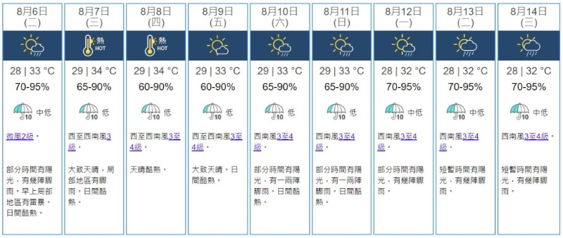 香港天文台预测，立秋当日（8月7日）及随后几日天气（资料来源：香港天文台）