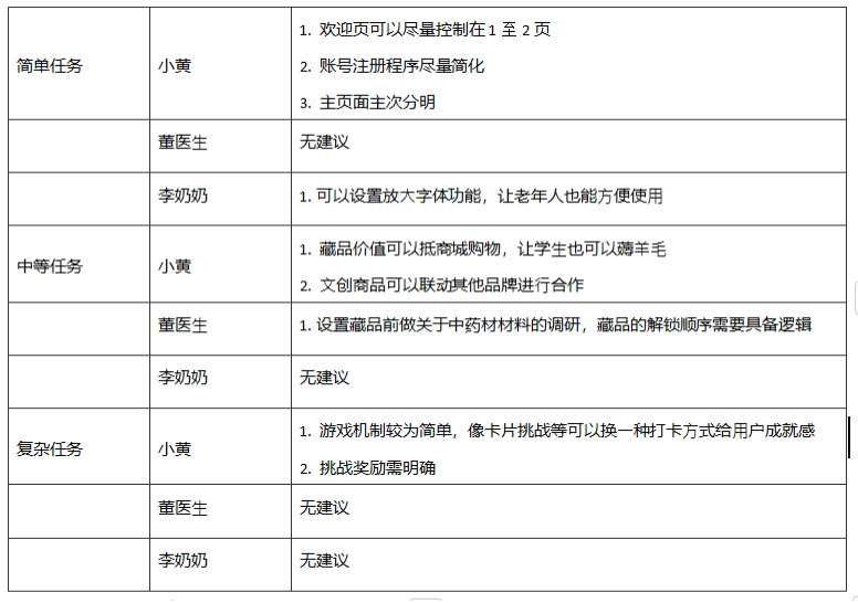 ⽤户建议 ⽤户建议