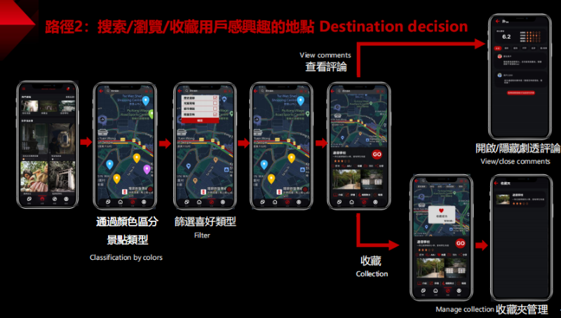 收藏用户感兴趣的地点