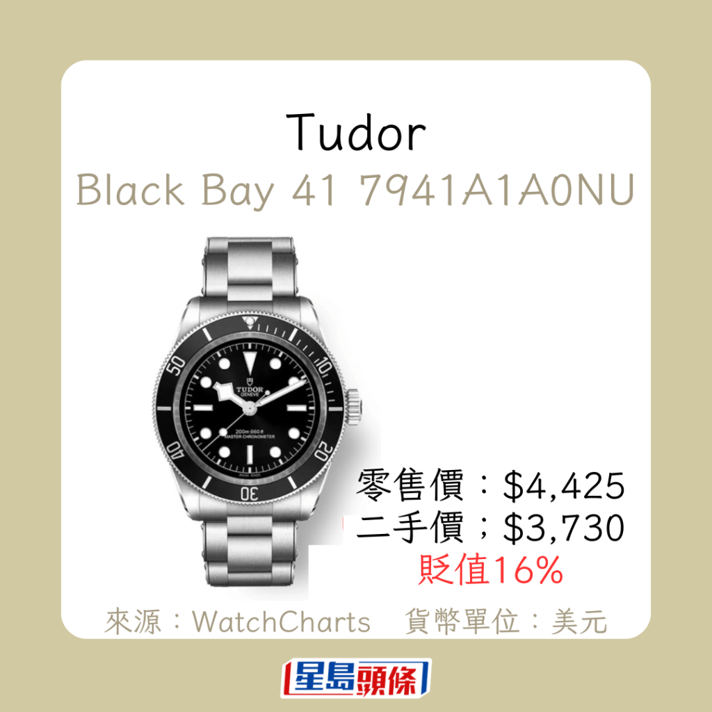 Tudor