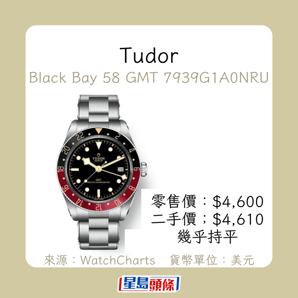 Black Bay 58 GMT 7939G1A0NRU