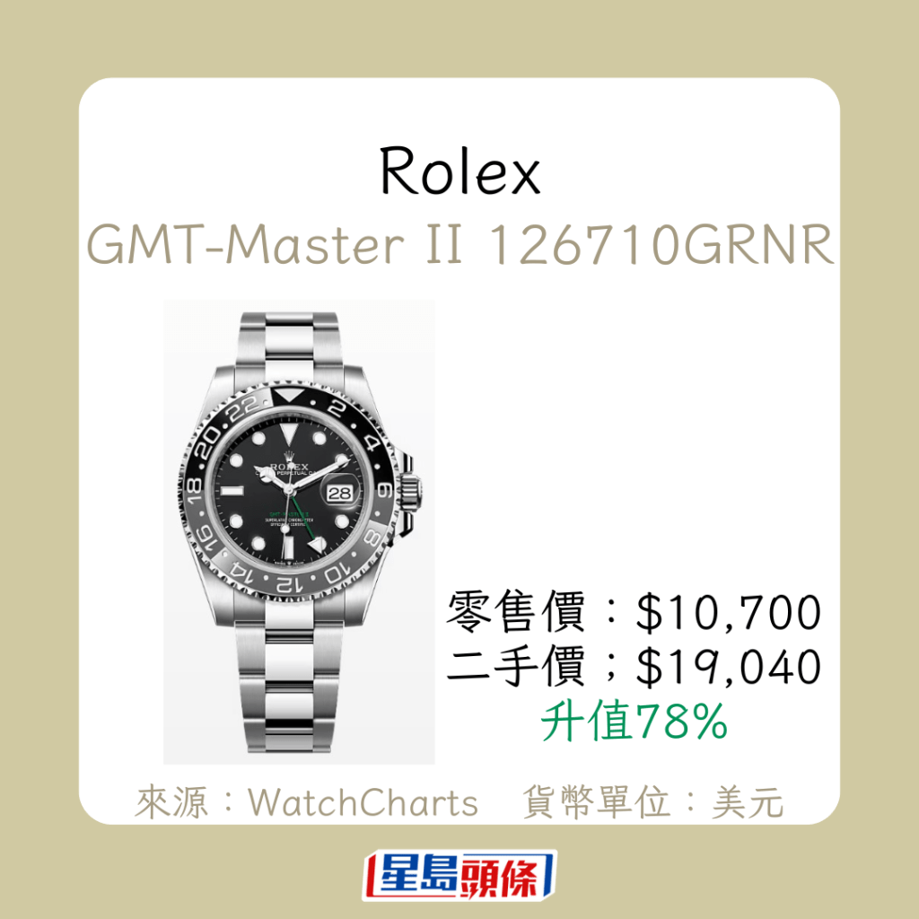 GMT-Master II 126710GRNR