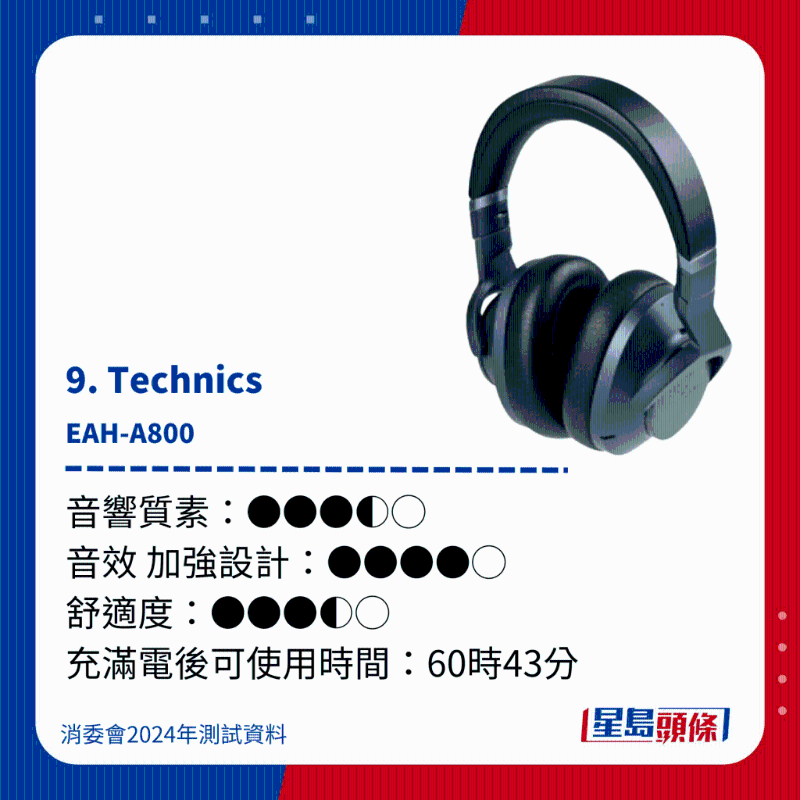 9. Technics EAH-A800