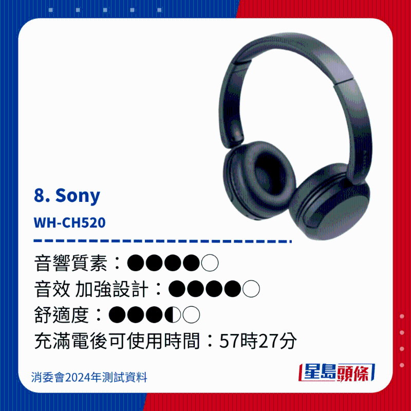 8. Sony WH-CH520