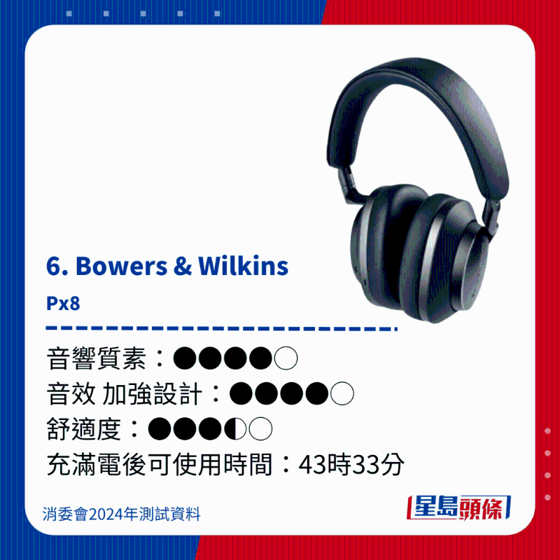 6. Bowers & Wilkins Px8