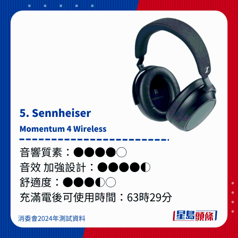 5. Sennheiser Momentum 4 Wireless