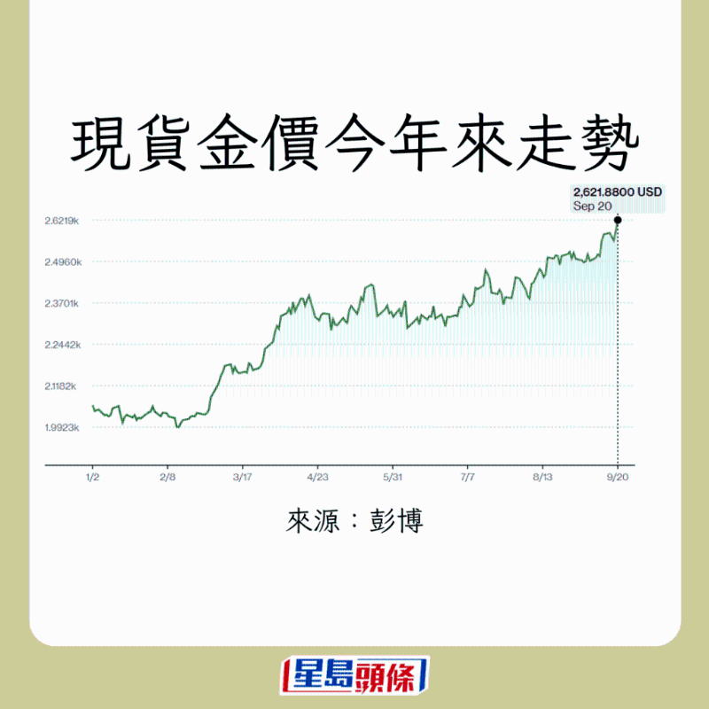 现货黄金