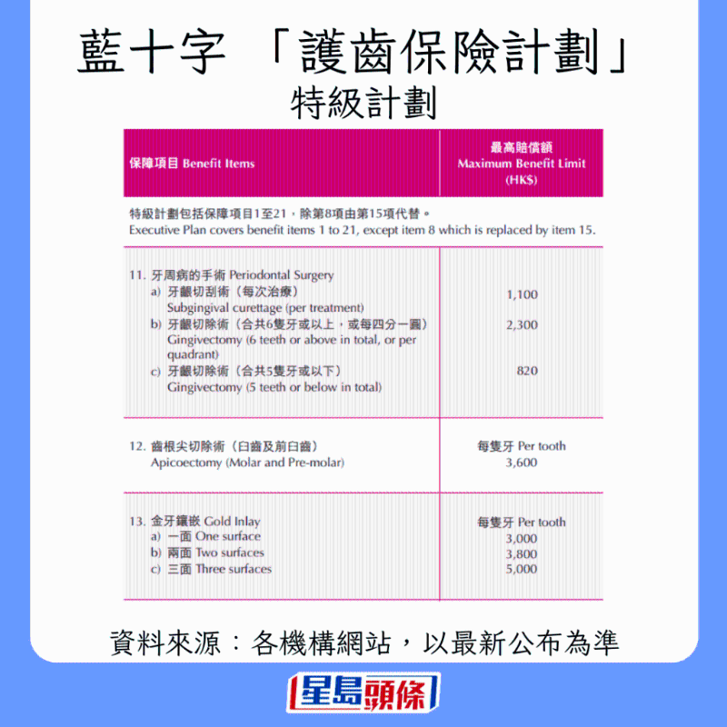 香港牙科保险大比拼11