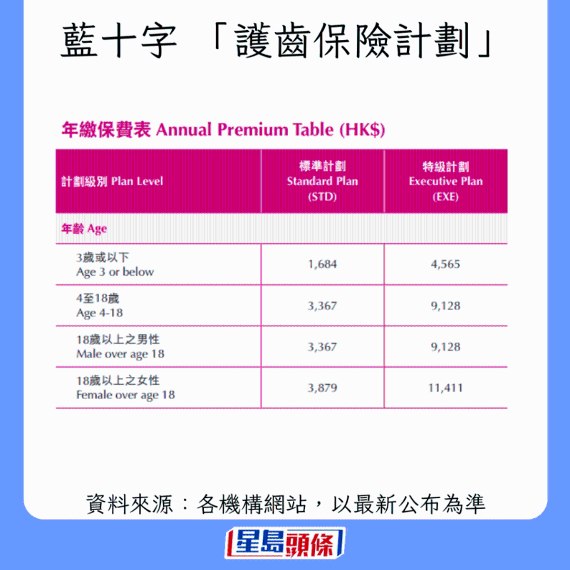 香港牙科保险大比拼7