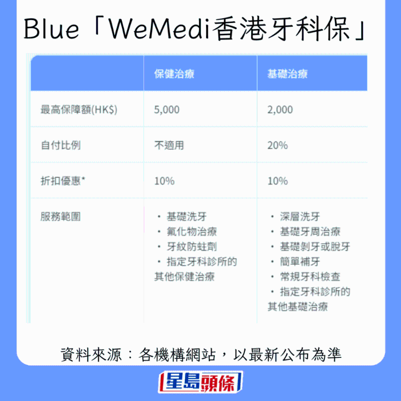 香港牙科保险大比拼3