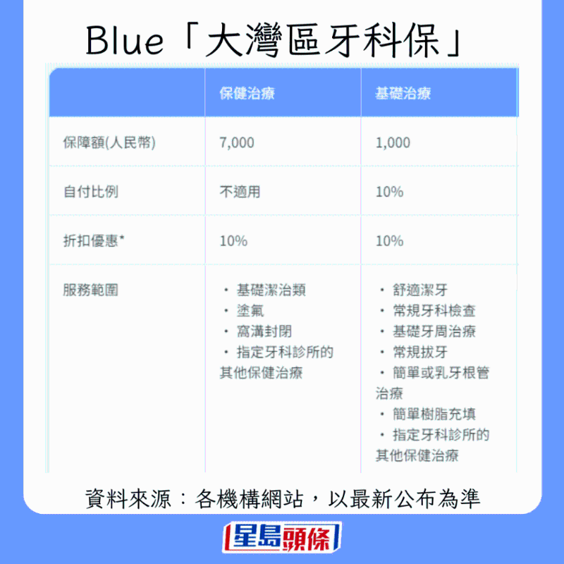 香港牙科保险大比拼1
