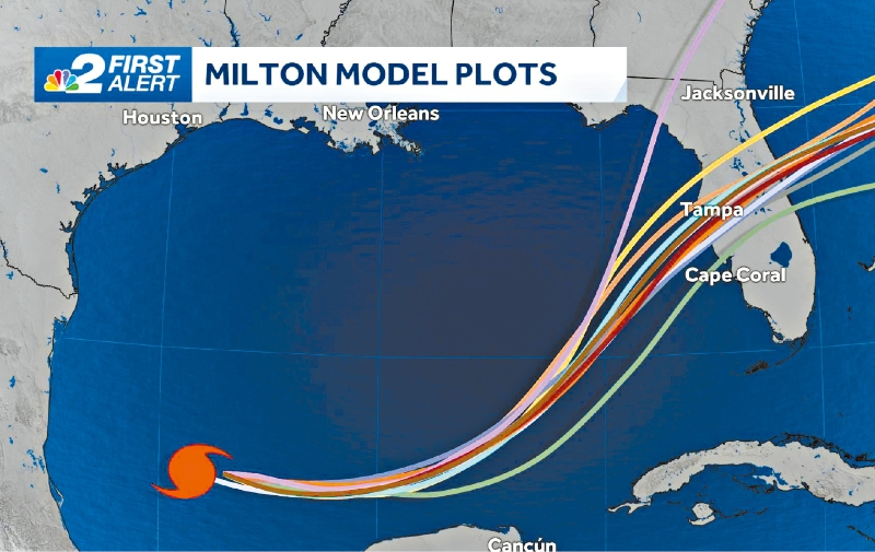 飓风“米尔顿”在墨西哥湾极速形成，预计本周中将在佛州坦帕湾以北一带登陆，届时威力恐达到4级飓风风速。 电视截图