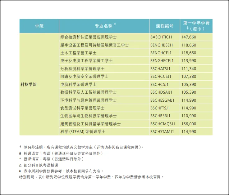 内地专业学费一览表 内地专业学费一览表